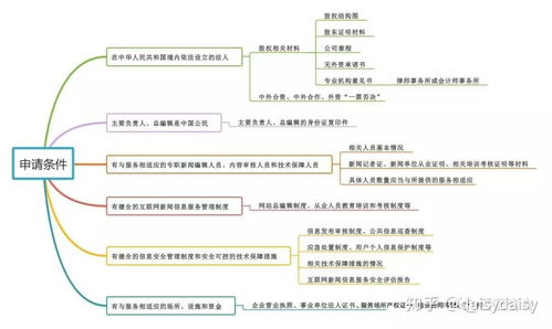 发条微博，也需互联网新闻信息服务许可？