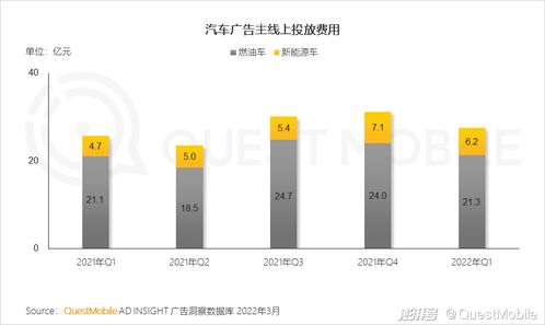 一季度移动互联网增长迎来小高峰，用户时长增速重回两位数轨道